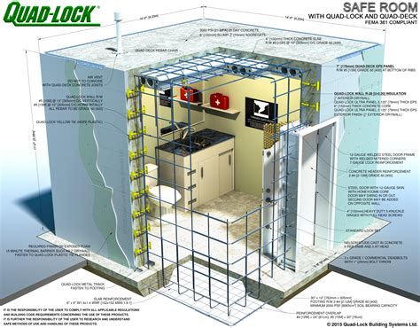 Safe Room Construction with Insulated Concrete Forms