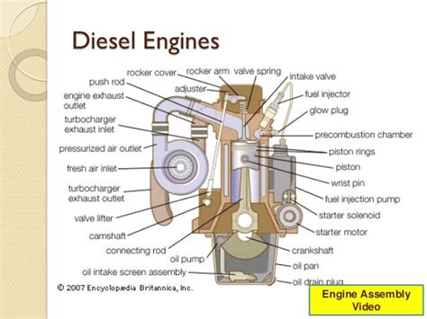 Diesel engine