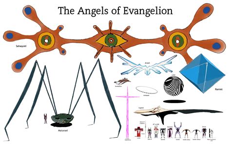 Neon Genesis Evangelion All Angels