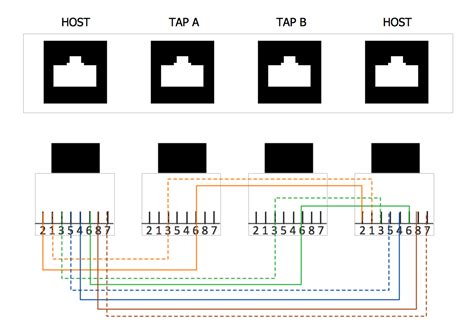 Ethernet Wiring Diagram Printable