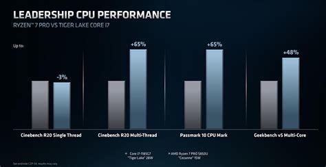 AMD releases Ryzen Pro 5000 Series Mobile business processors - CPU ...