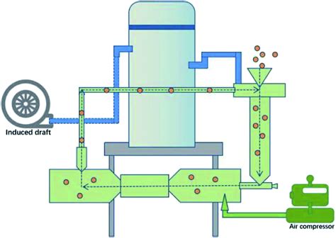 Gas–solid two-phase flow (GSF) mechanochemical synthesis of dual-metal ...