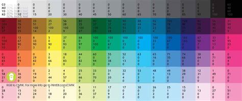 RGB to CMYK and Pantone Conversion Help Guide | Printelf - PrintElf