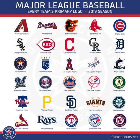 Major League Team Logos