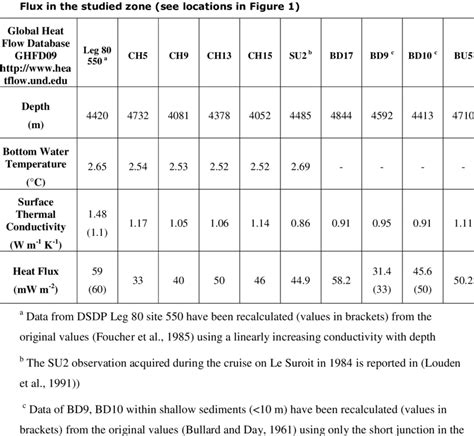 Thermal Conductivity Of Water Chart