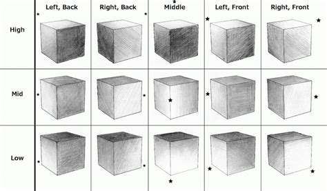 pencil-shades-lightest-to-darkest-psh101-basics-of-shading-basic-tutorials-online-manga ...