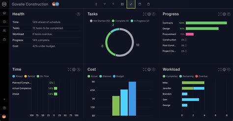 Free Excel Dashboard Templates Download