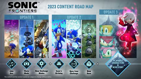 Sonic Frontiers Reveals Massive Free Content Roadmap