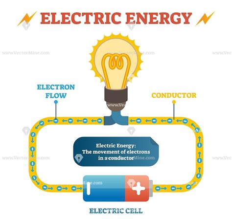 Circuit Diagram Physics Meaning