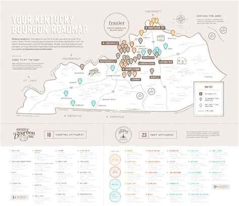 Kentucky Bourbon Trail: A Local's Guide - Everything You Need to Know - KY Supply Co