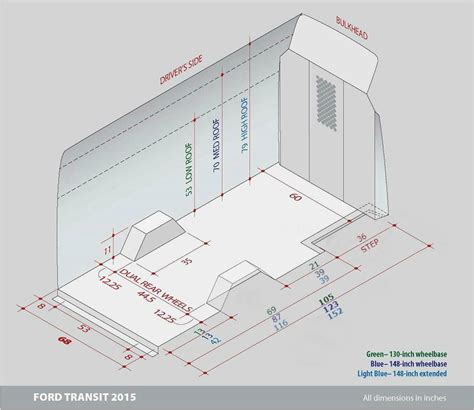 Transit Cargo Van Interior Dimensions - Home Alqu