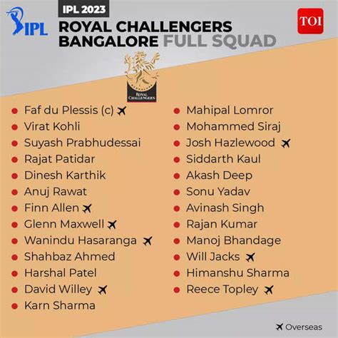 IPL 2023 RCB Players List: Complete squad of Royal Challengers Bangalore | Cricket News - Times ...