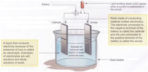 What is the Conductivity of Water - A Plus Topper https://www ...