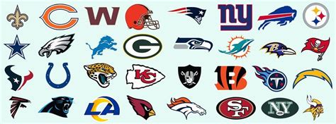 NFL Team Logos Minefield Quiz