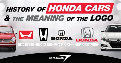 History of Honda Cars and the Meaning of the Logo