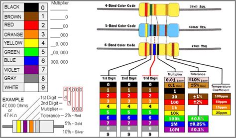 Circuit Board Component Identification Chart