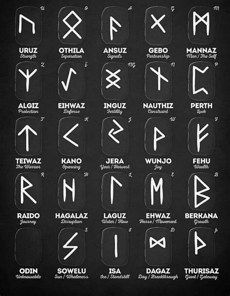 Viking Runes And Their Meanings