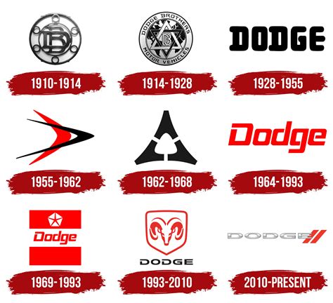 Dodge Logo, symbol, meaning, history, PNG, brand