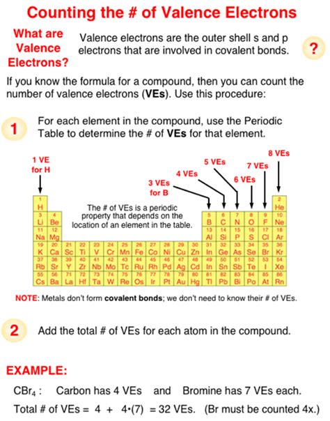 Lewis Electron Dot Structures - Counting Valence Electrons