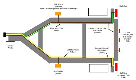 [DIAGRAM] Optronics Trailer Light Wiring Diagram - MYDIAGRAM.ONLINE