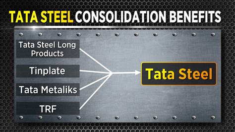 Tata Steel to merge all Tata Group metal companies with itself