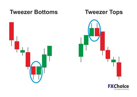 Which Candlestick Patterns Work Best in Bitcoin? - Babypips.com