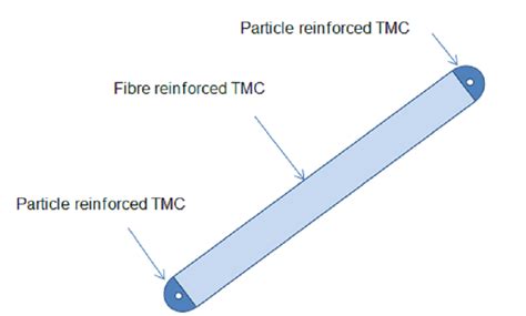 ESA - Development and characterisation of advanced metal matrix composites