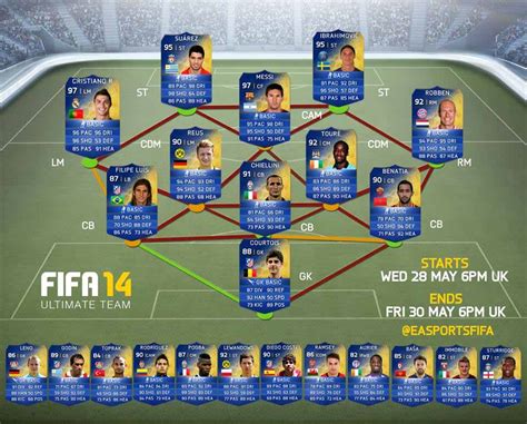 FIFA 14 Ultimate Team EASFC TOTS