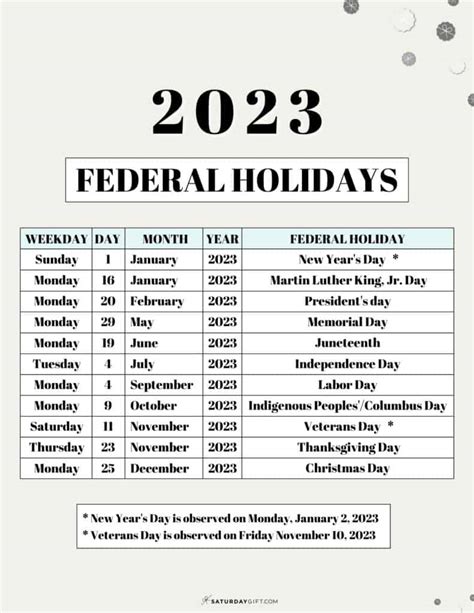 List of Federal holidays 2023 in the U.S. | SaturdayGift