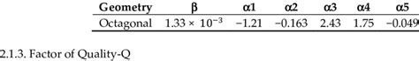 Table of coefficients used in the monomial expression. | Download Table