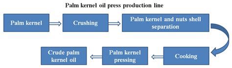 Manufacture Palm kernel oil extraction machine,Low cost price for sale_Palm kernel oil expeller