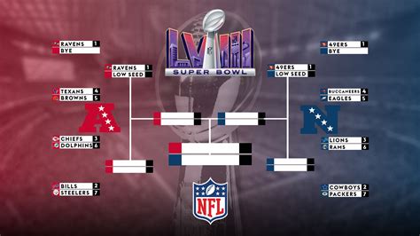 NFL Playoff Picture: Standings in AFC and NFC ahead of Super Bowl LVIII ...