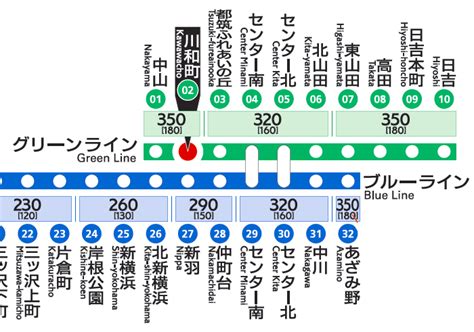 Before the Implementation of the CUDO Improvements on the Yokohama City ...