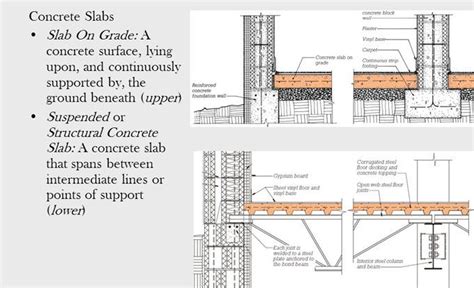 Suspended Concrete Floor Slab Design – Flooring Site