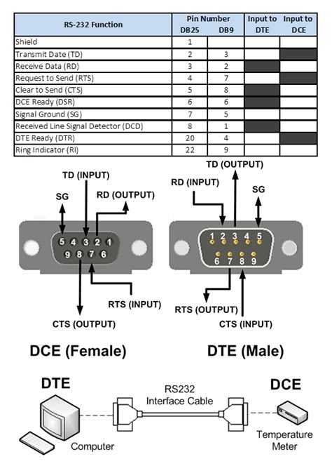 How RS232 Serial Communication Works - Resource - SZ Tenveo Video ...