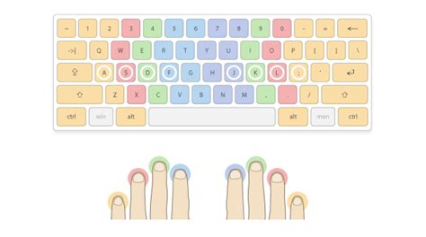 TypingAcademy - master the 10 fingers touch typing system | 10 finger schreiben, Lernen tipps ...