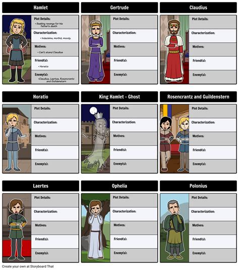 Hamlet Character Map Storyboard by rebeccaray