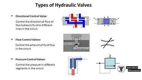 Directional Control Valve Types Pdf