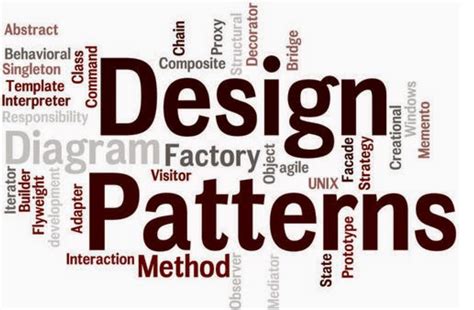 Why are software design patterns important? | by Sunil Kumar | Medium