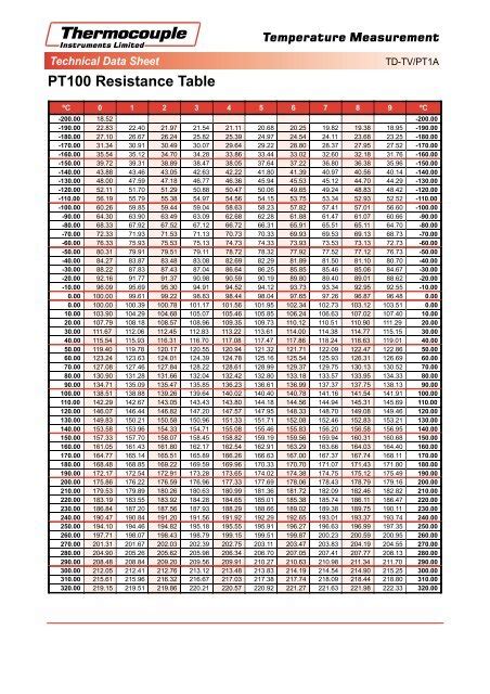 Rtd Pt100 Resistance Table Pdf Free - Infoupdate.org