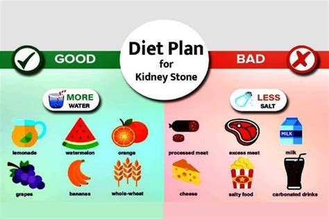 What role does diet have in Kidney Stones?