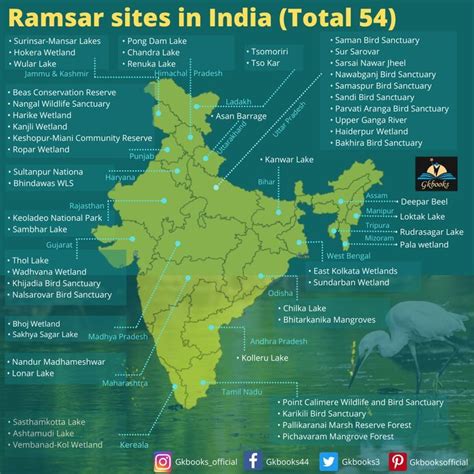 Updated List of Ramsar Sites in India 2022 | Ramsar convention, World wetlands day, Wetland