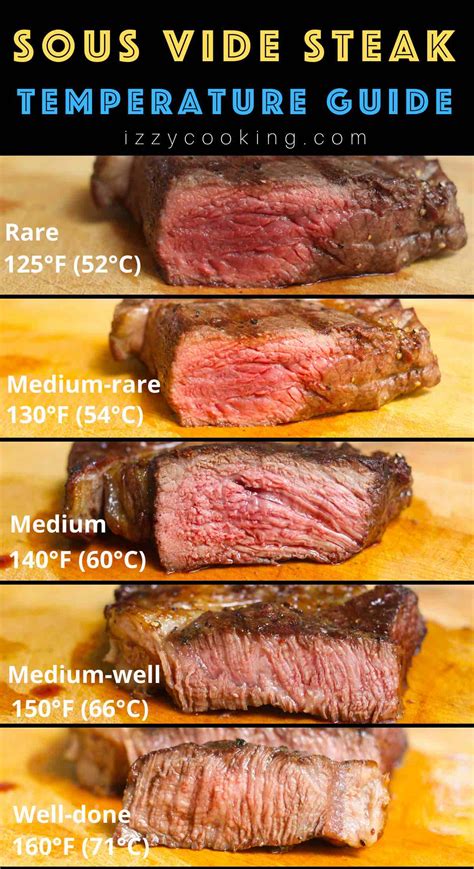 Sous Vide Steak Temperature and Time {A Complete Guide for Different Types of Steak}