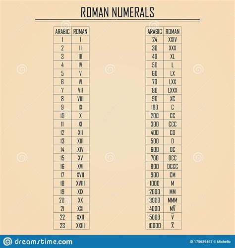 Roman And Arabic Numerals Chart - RomanNumeralsChart.net