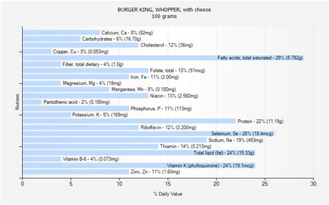 Whopper Burger King Calories