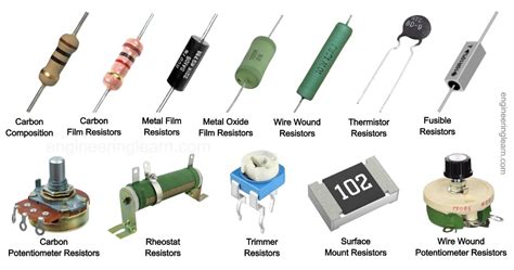 What are Resistors? Types of Resistors and Their Uses [Complete Details ...