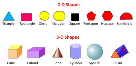 2D and 3D Shapes: Recognising Descriptions Worksheet - EdPlace | 3d shapes names, Shape names ...