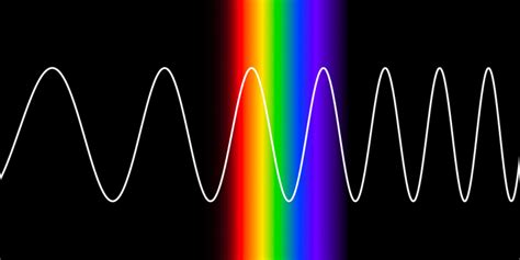 Visible Light Spectrum