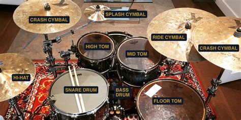 Parts of a Drum Set - Beginner's Guide | Drum Helper