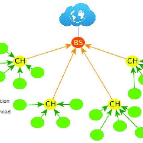 Visualization of the k-d tree algorithm. | Download Scientific Diagram